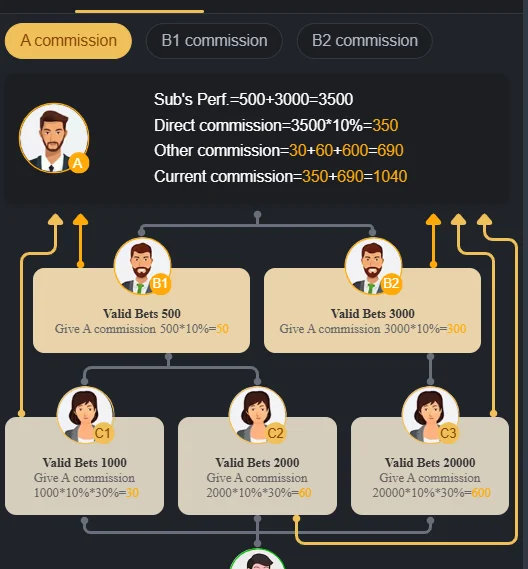 dcc referral program interface